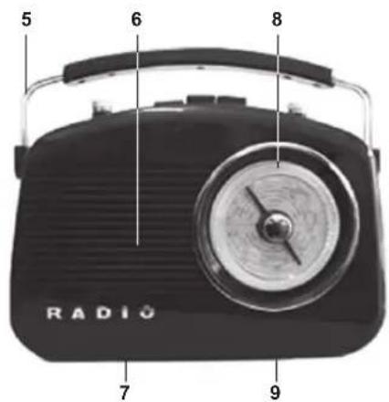 NEDIS RDFM5000PI - Pohled zepredu - 1