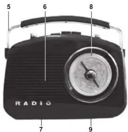 NEDIS RDFM5000PI - Вид спереди - 1