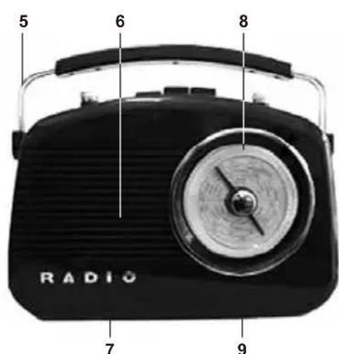 NEDIS RDFM5000BU - Vedere frontalä - 2