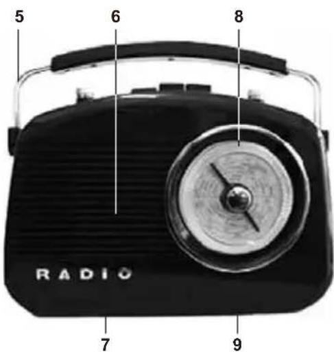 NEDIS RDFM5000BU - Nakymä edestä - 1