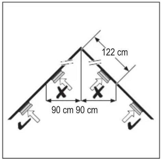 NEDIS DTCTH10WT - Használat - 1