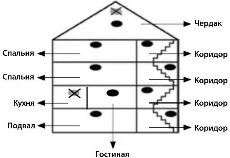 NEDIS DTCTS10WT - этаже - 1