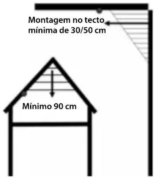 NEDIS DTCTS10WT - Em tectos - 1