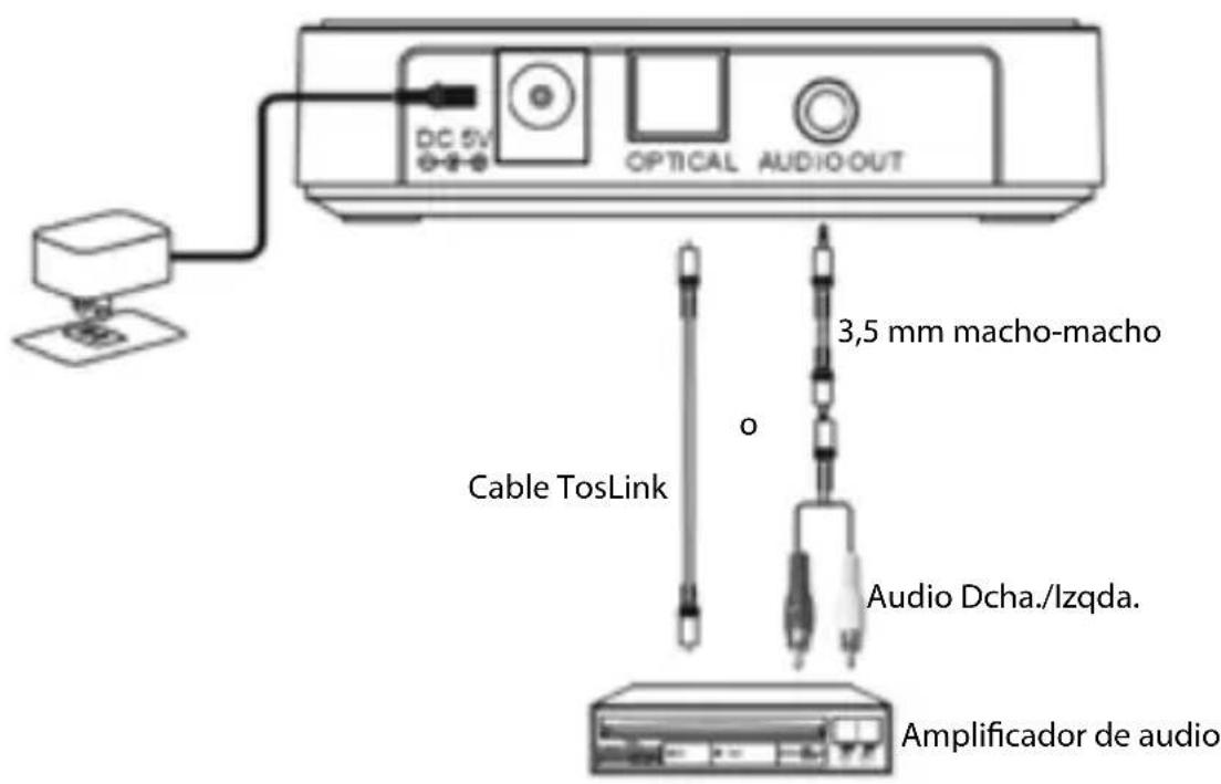 NEDIS BTRC110BK - Vista del producto - 1