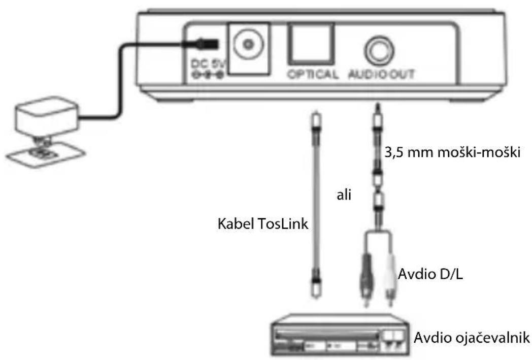 NEDIS BTRC110BK - Ogled izdelka - 1