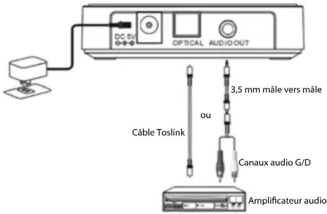NEDIS BTRC110BK - Vue du produit - 1