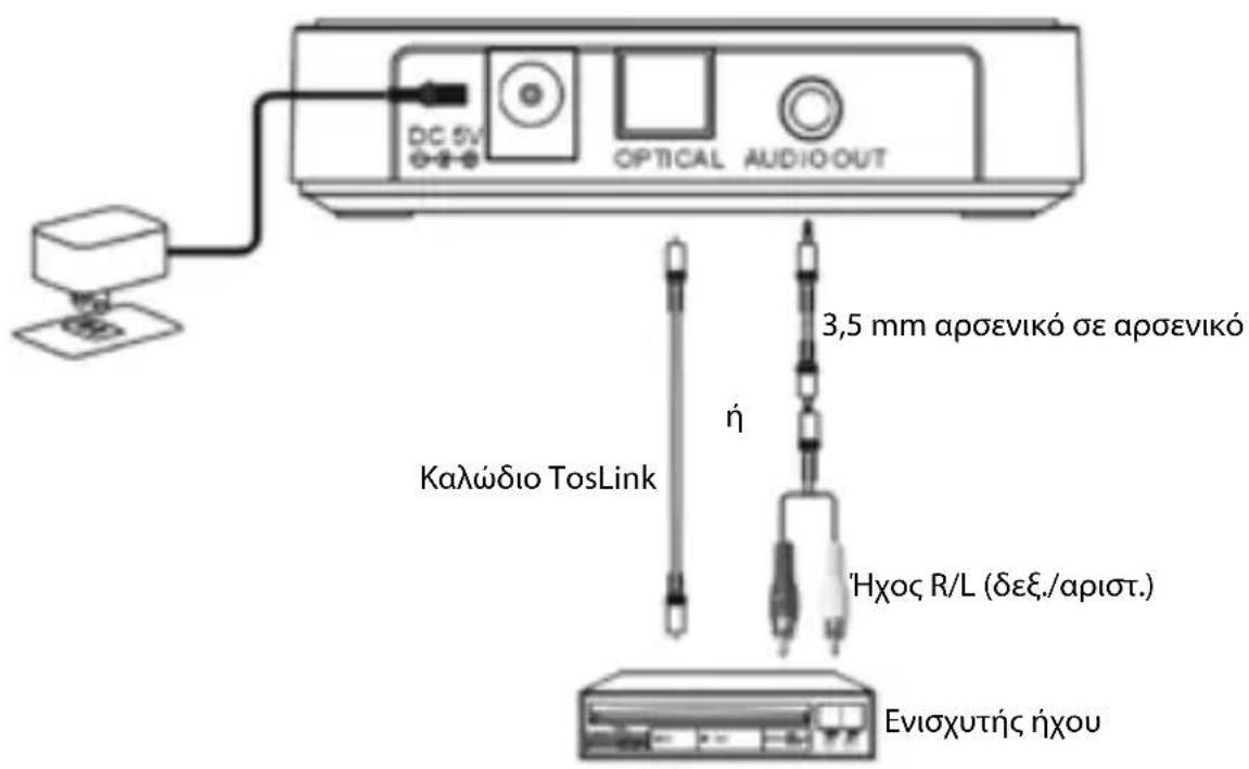 NEDIS BTRC110BK - Κάτοψη προϊόντος - 1