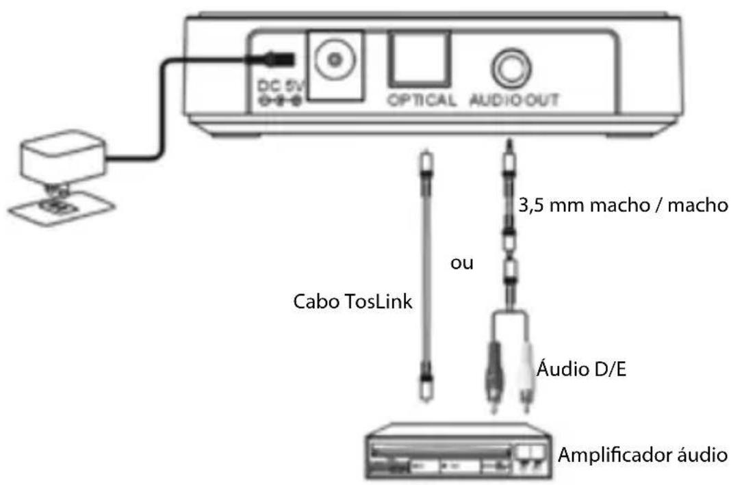 NEDIS BTRC110BK - Panorama do produto - 1