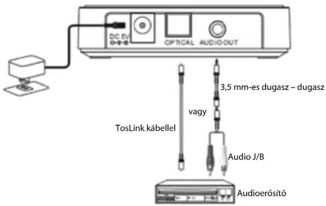 NEDIS BTRC110BK - A termék külső nézete - 1