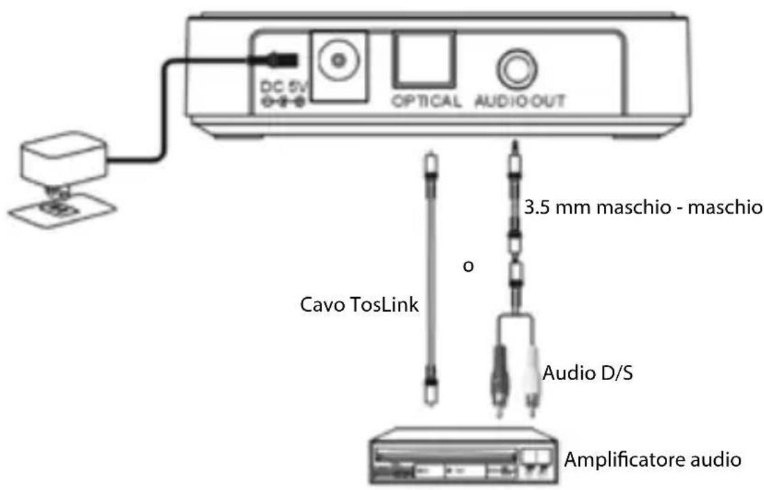 NEDIS BTRC110BK - Descrizione prodotto - 1