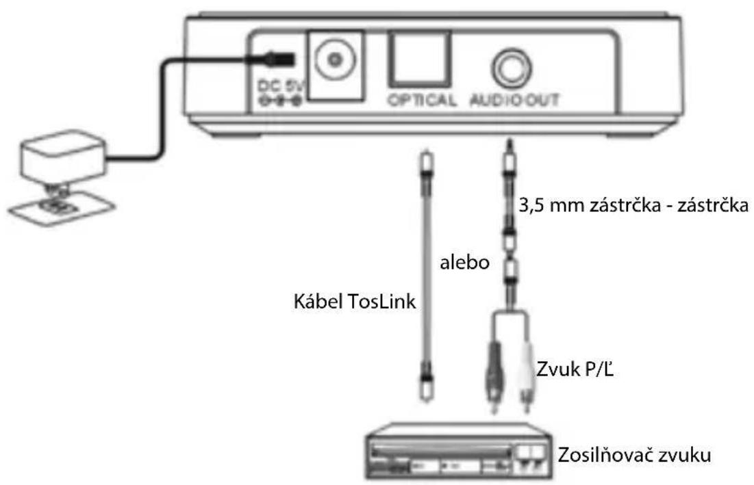 NEDIS BTRC110BK - Pohl'ad na výrobok - 1