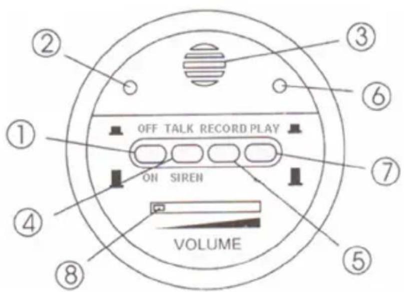 SWEEX SWMEGA10 - Insérer les Batteries : - 2