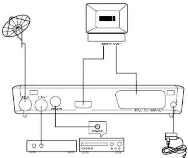 Valueline VLSDVBS2FTA1 - Aansluitschema - 1