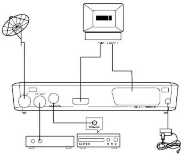 Valueline VLSDVBS2FTA1 - Connection scheme - 1
