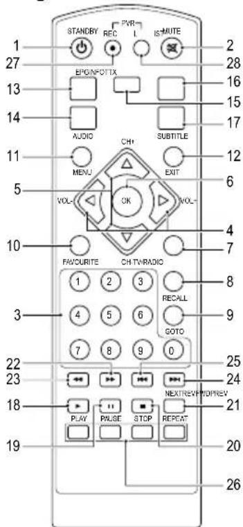 Valueline VLSDVBT2FTA1 - Anschlussplan - 2