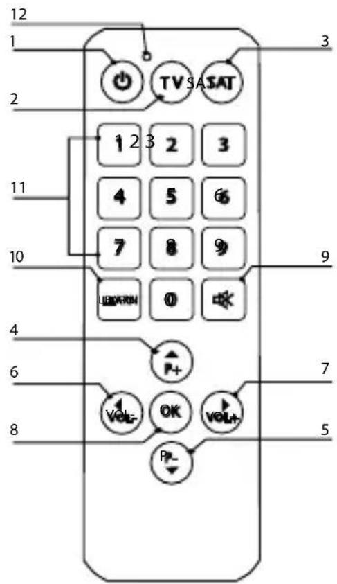 NEDIS TVRC20SNBK - TVRC20SNBK Remote control - 1