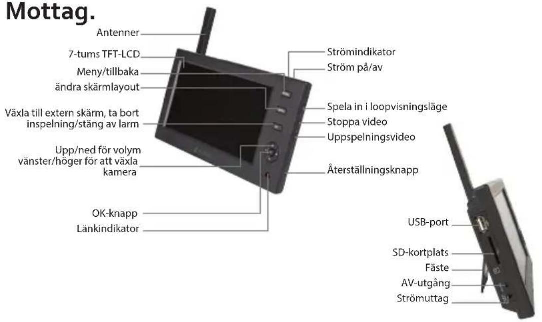 KONIG SASTRANS64 - Svenska - 2