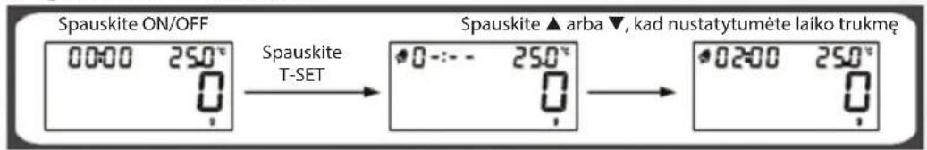 KONIG HCKS32N - JSPÉJIMO LAIKMAČIO NUSTATYMAS - 1