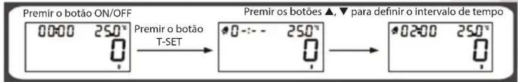 KONIG HCKS32N - DEFINIÇÃO DO TEMPORIZADOR DO ALARME - 1