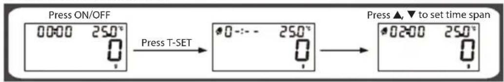 KONIG HCKS32N - TO SET THE ALARM TIMER - 1