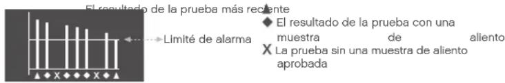 ACE X - Indicación después de la prueba - 2