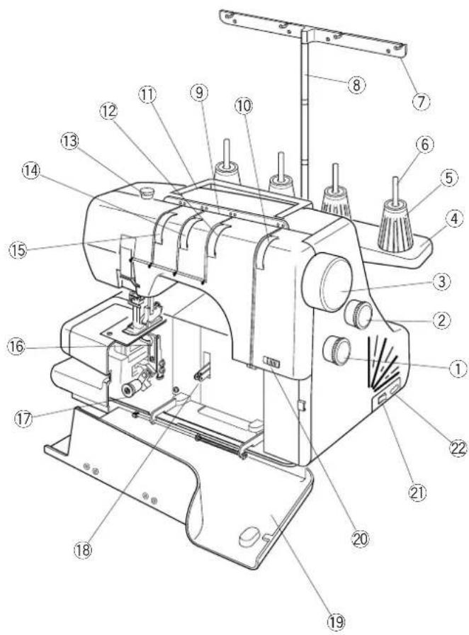 ALFA 8706 - Entretien de votre machine - 1