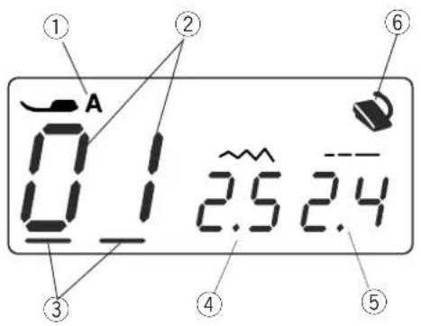 ① A 0.1 2.5 2.4 ② ③ ④ ⑤ ⑥