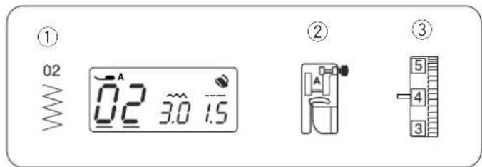 ① 02 0.2 3.0 1.5 ② ③ 5 4 3