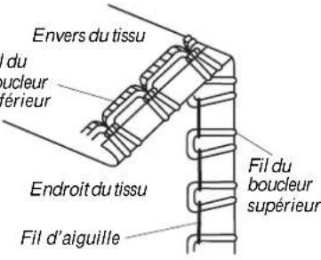 ALFA 8703 - Réglage de la machine et fil, tissu et portée du cadran de tension - 20