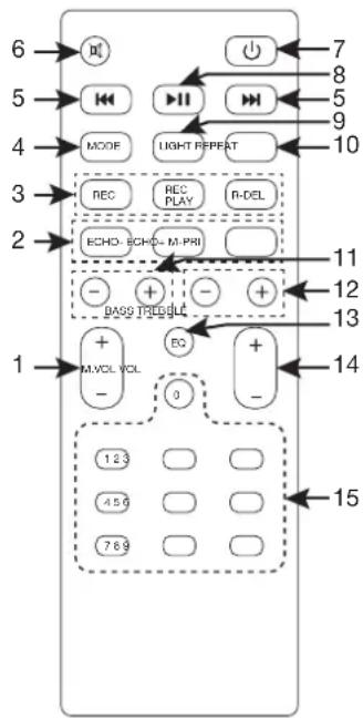 6 5 4 3 2 1 123 459 789 MODE LIGHT EFFECT REC REC PLAY R-DEL ECHO-ECHD-M-PRI BASS TREDIBLE EQ M-VOL VCL - 0 15 7 8 5 9 10 11 12 13 14