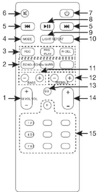 FoneStar PARTYDUO - DUO FUNCTION - 1