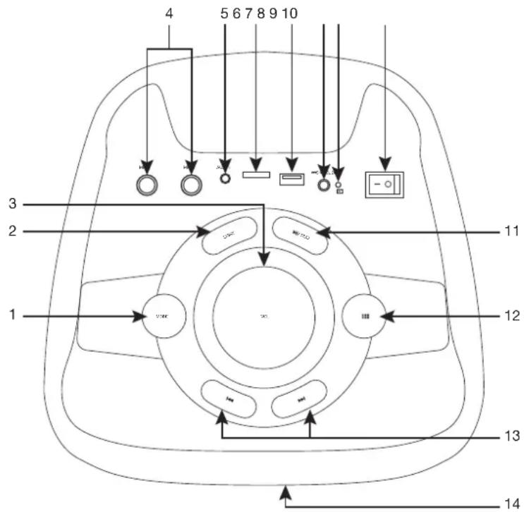 FoneStar PARTYDUO - CONTROLS AND FUNCTIONS - 1