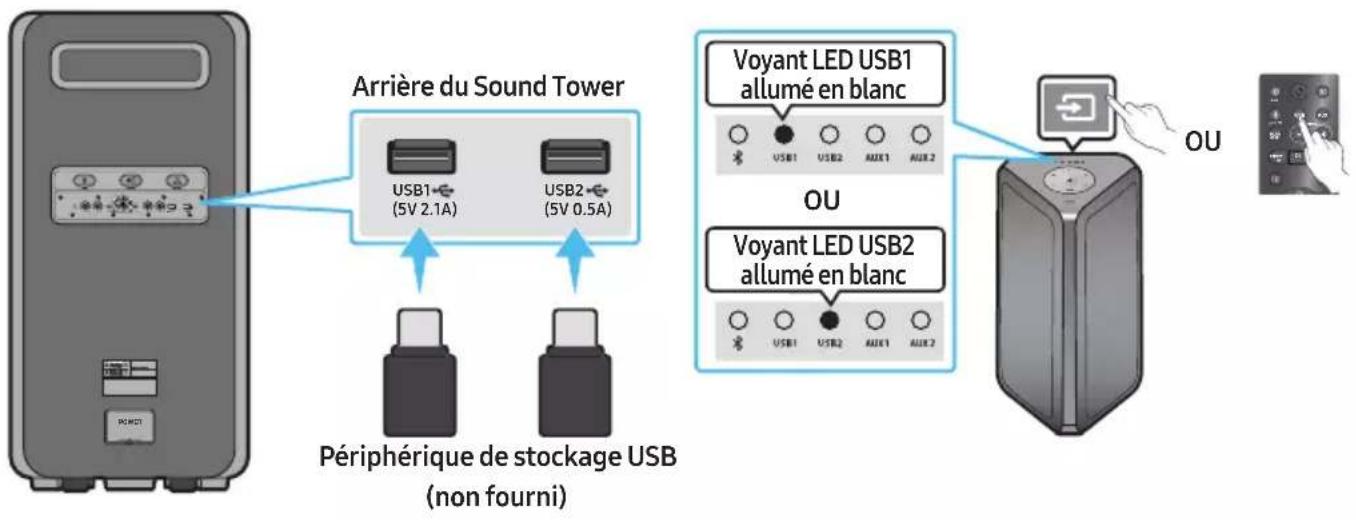 SAMSUNG MXST90B - Connexion d'un périphérique de stockage USB - 1