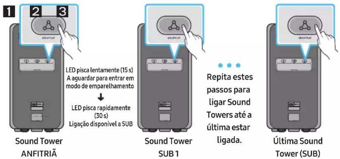 SAMSUNG MXST90B - Pré-requisito - 1