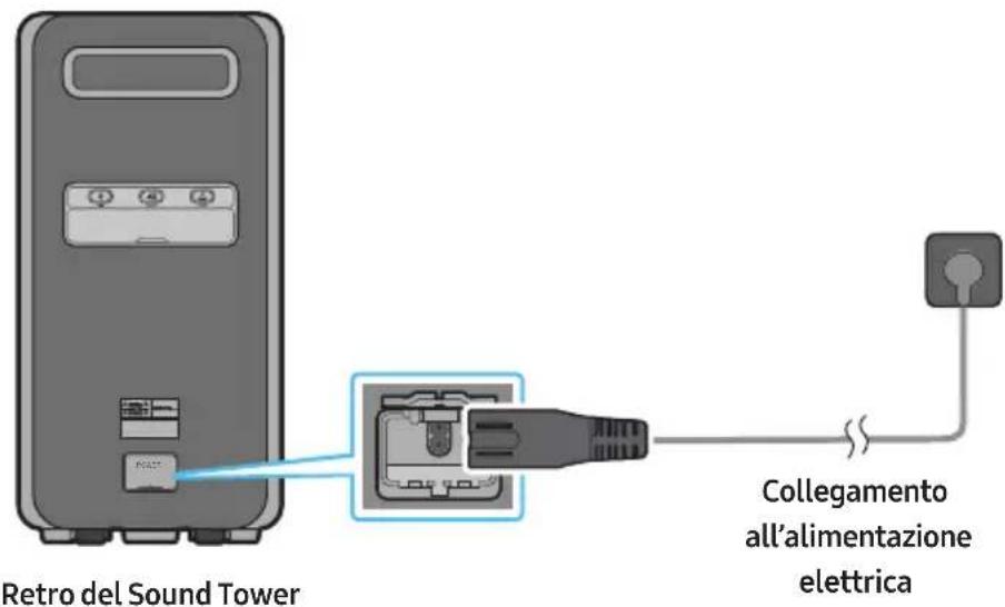 SAMSUNG MXST90B - Collegamento all'alimentazione elettrica - 1