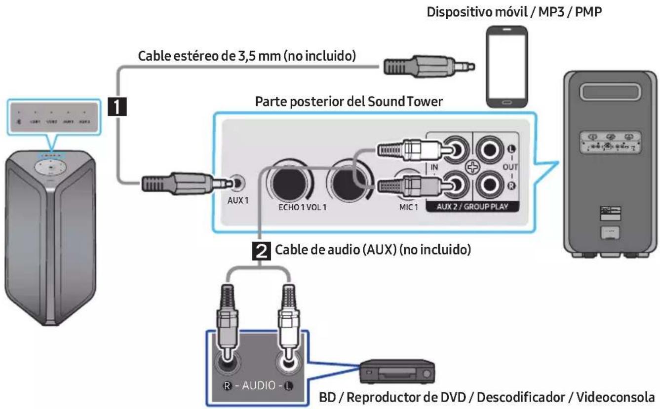 SAMSUNG MXST90B - Conectar un dispositivo externo mediante un cable de audio analógico - 1