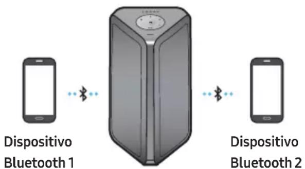 SAMSUNG MXST90B - Indicador de la conexión múltiple Bluetooth - 13
