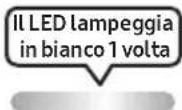 SAMSUNG MXST90B - USO DEL TELECOMANDO - 30