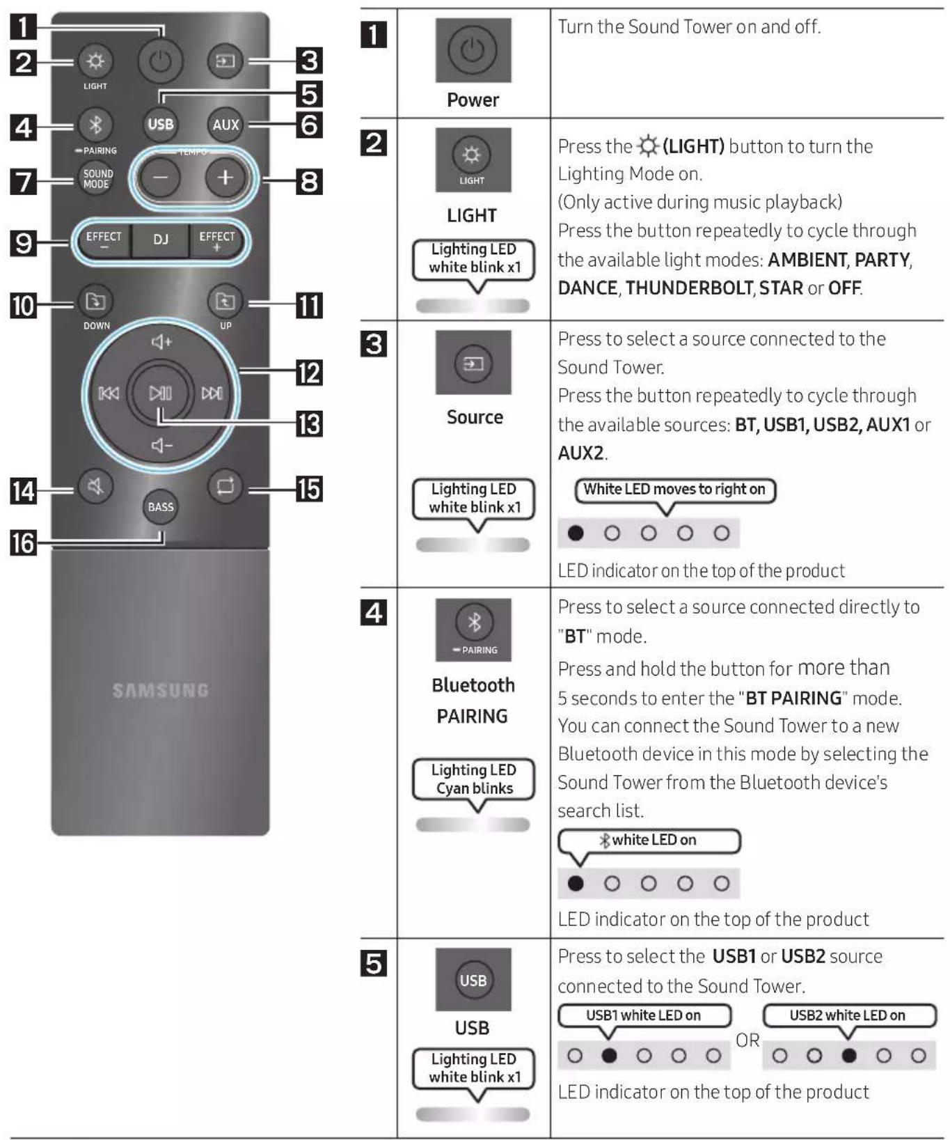 SAMSUNG MXST90B - USING THE REMOTE CONTROL - 1