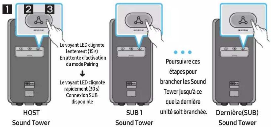 SAMSUNG MXST90B - Conditions préalables - 1