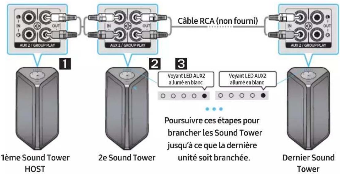 SAMSUNG MXST90B - Connexion du mode group play avec câble - 1