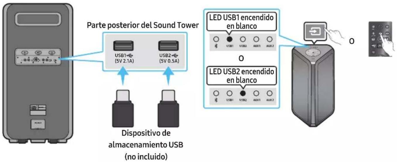 SAMSUNG MXST90B - CONEXIÓN USANDO UN DISPOSITIVO DE ALMACENAMIENTO USB - 1