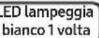 SAMSUNG MXST90B - USO DEL TELECOMANDO - 4