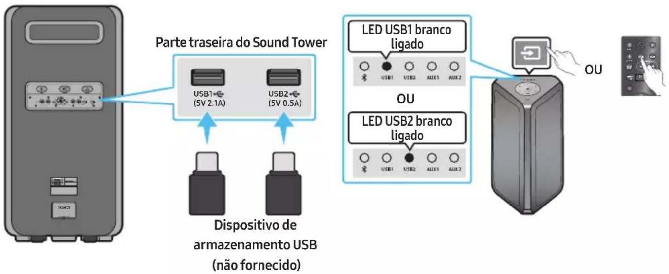 SAMSUNG MXST90B - CONECTAR UM DISPOSITIVO DE ARMAZENAMENTO USB - 1