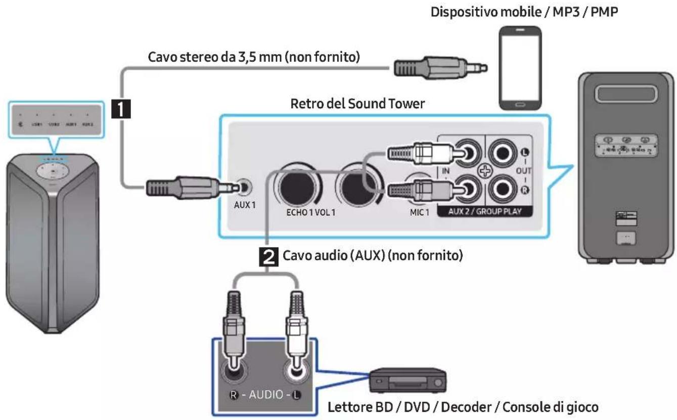 SAMSUNG MXST90B - Collegamento di un dispositivo esterno mediante un cavo audio analogico - 1