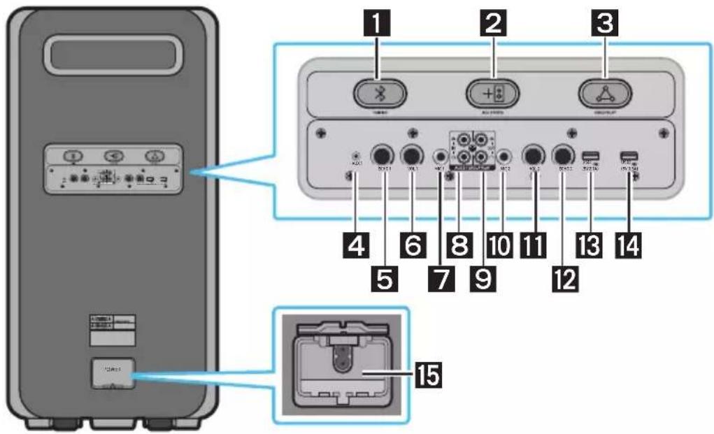 SAMSUNG MXST90B - Painel Traseiro do Sound Tower - 1