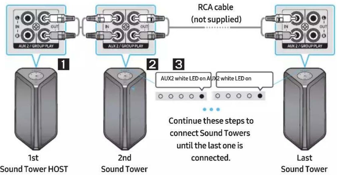 SAMSUNG MXST90B - Connecting Group Play Mode - 1