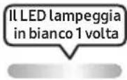 SAMSUNG MXST90B - USO DEL TELECOMANDO - 24