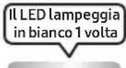 SAMSUNG MXST90B - USO DEL TELECOMANDO - 16