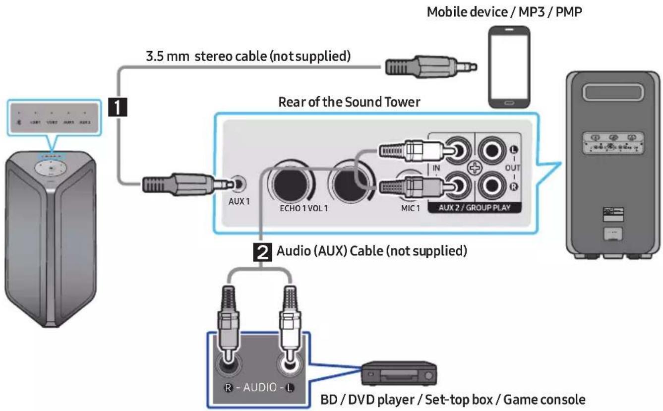 SAMSUNG MXST90B - Connecting an External Device via Analogue Audio Cable - 1